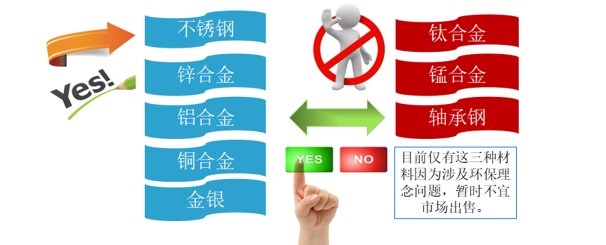 等離子拋光機(jī)材料